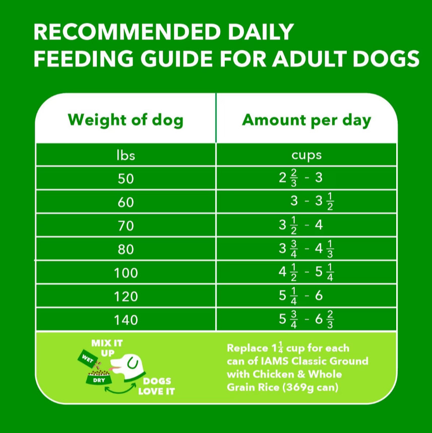 2 Packs, Iams Proactive Health Large Breed Adult Real Chicken Dry Dog Food 30lb