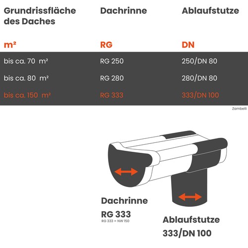 ZAMBELLI Zink Stirnbretthalter, Dachrinne halbrund - Bild 35 von 35
