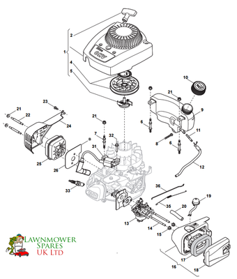 Pieces detachees tondeuse sterwins