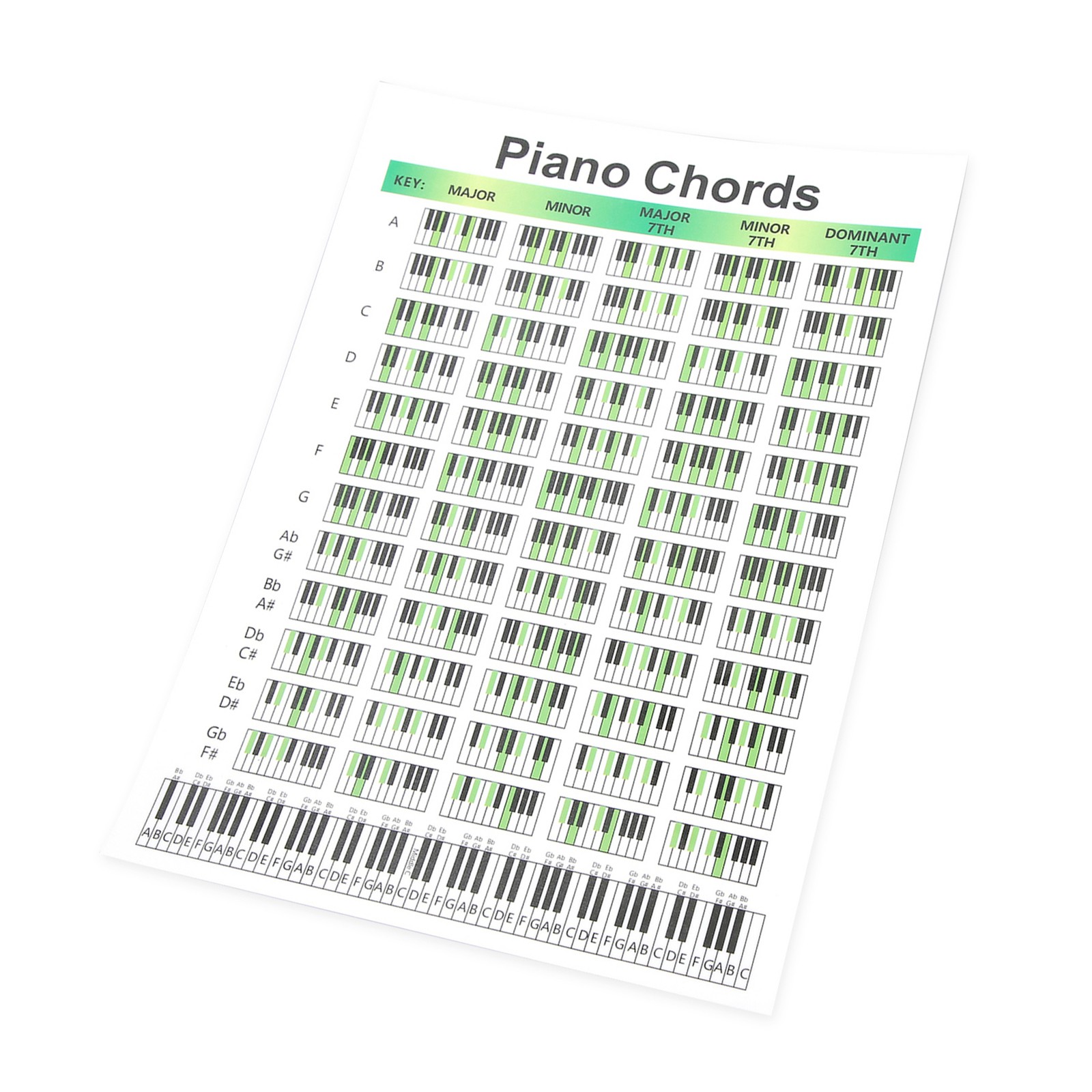 Piano Chord Chart Art Paper Educational Fingering Chart Posters For Pianists