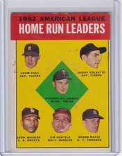 1963 Topps Baseball #4 Home Run Leaders Maris/Killebrew/Colavito/Cash