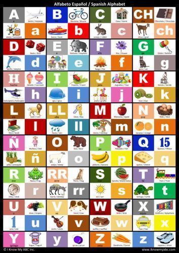 Spanish Alphabet Chart