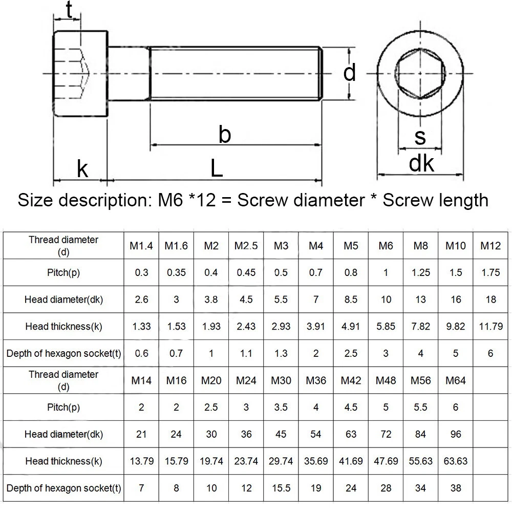 EN 14399 3 Basic Bolt Dimensions HR Bolts Andrews 56 OFF en-14399-3-basic-bolt-dimensions-hr-bolts-andrews-56-off
