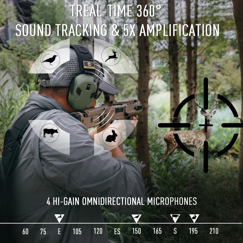 EARMOR M300X Protección Electrónica para los Oídos de Disparo con 4 Micrófonos, Almohadilla de Gel Foto 2 de 4