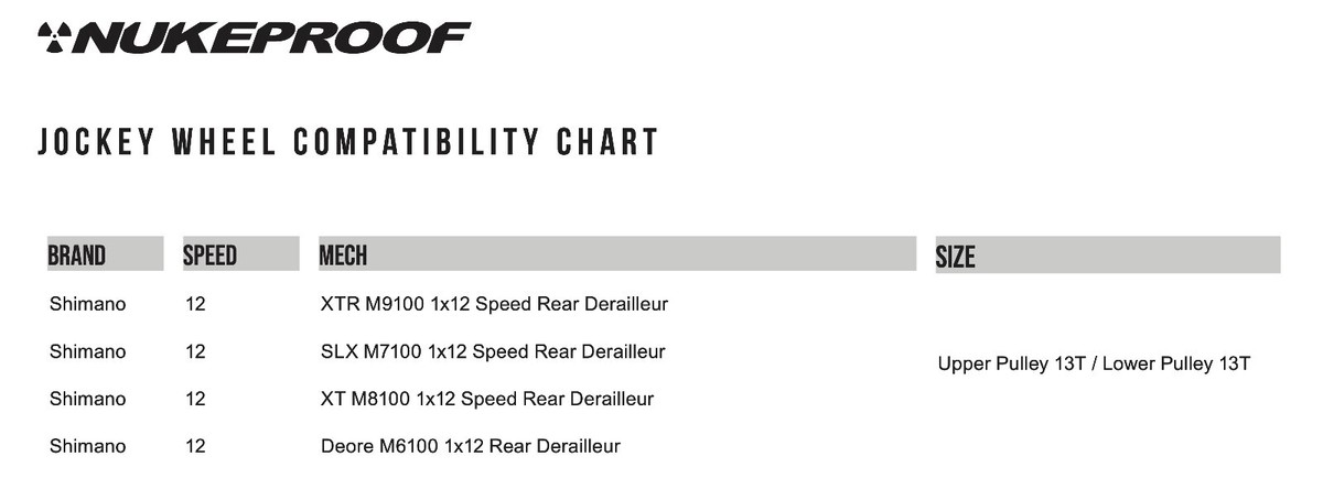 Nukeproof Jockey Wheels for Shimano 12 Speed Set Upper Lower