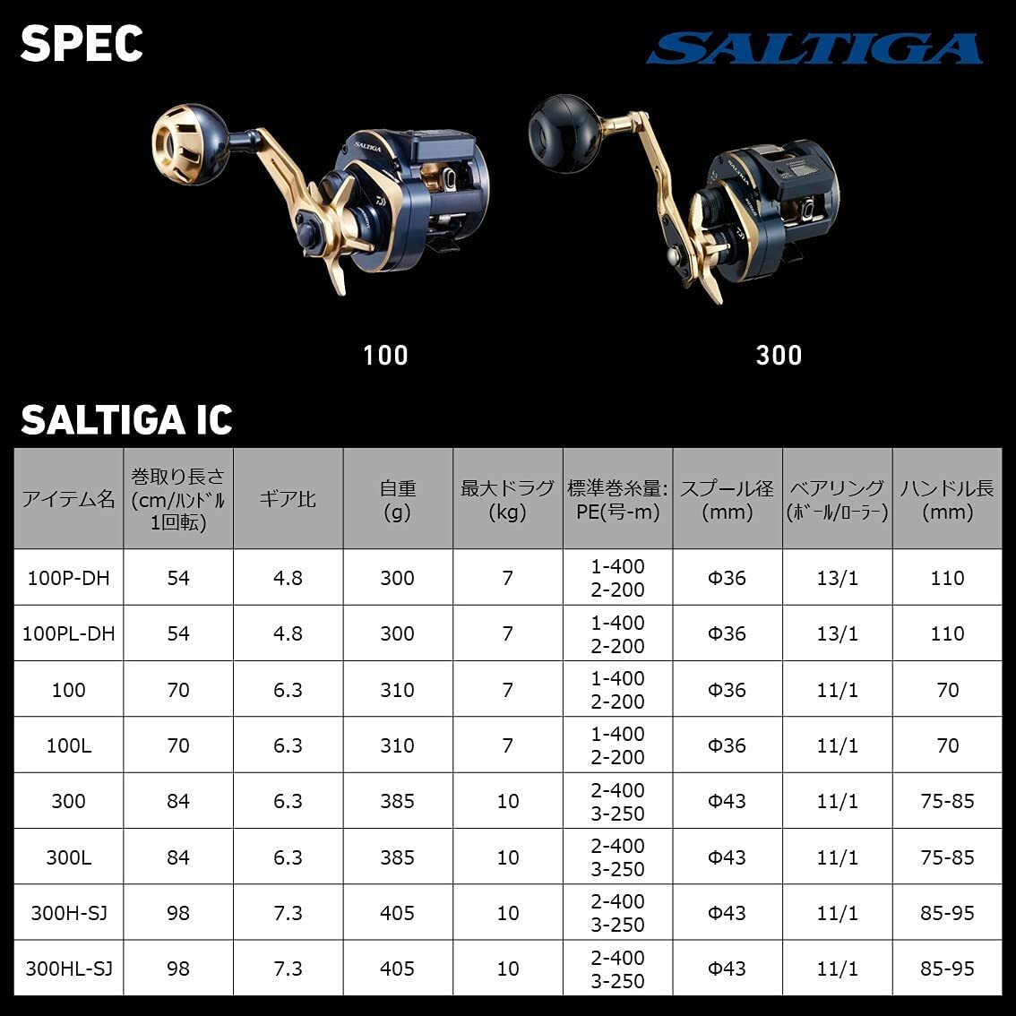 Daiwa 21 SALTIGA IC 300HL-SJ Left 7.3 Baitcast Reel From Japan New