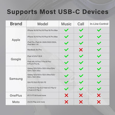 Samsung Galaxy S26 Headphone Adapter, USB C to AUX Mic Jack with PD 60W Fast ...