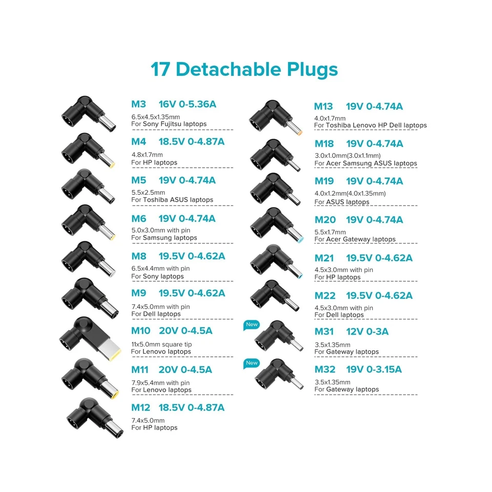 ZOZO Universal Laptop Charger 90W AC Adapter for HP Dell Gateway Toshiba Leno... - Image 3 of 4