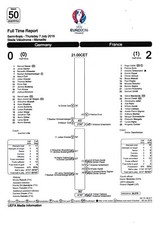 Teamsheet - Germany v France 2016 (7 Jul) Euro 2016 Full Time Report @ Marseille