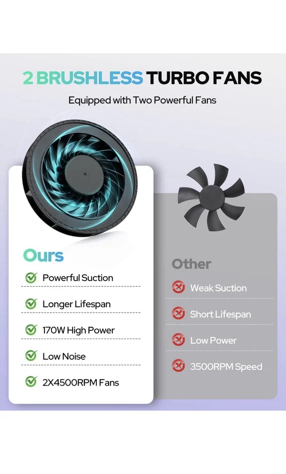 Colector de polvo para uñas, ventiladores turbo dobles ultra silenciosos 1700Pa, filtros reutilizables Foto 4 de 4