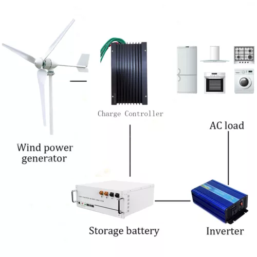 Generador de turbina eólica horizontal 3000W 24V 48V 3 palas molino de viento con controlador - Imagen 4 de 23