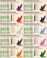 Featherlight TOP STAT CLONE & EGGS Ark Survival Ascended Official PVE