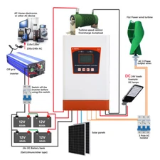 3000W Dual MPPT Hybrid Solar Wind Turbine Charge Controller 12V 24V 48V W/ Load