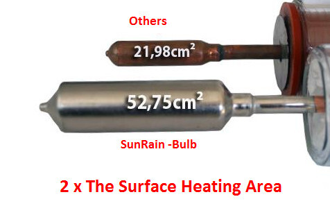 SunRain Solar Vacuum Tube Collector- 30 Tube Solar Water Heater | eBay