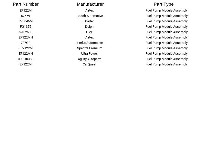 Airtex E7122MN Fuel Pump Module for Jeep TJ Wrangler 2.5L 4.0L 1997-1999 - Image 3 of 4