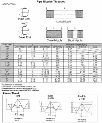 Stainless Pipe Nipple 3/4" X 4" Threaded NPT Pipe Nipple - Schedule 40 Stainless Steel 304/L, Welded 3/4 In (19.05 Mm) Diameter Pipe Nipples