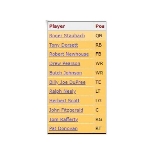 COWBOYS SUPER BOWL XII CHAMPION TEAM - FULL TEAM - 24 POKER CHIP SET - Image 4 of 4