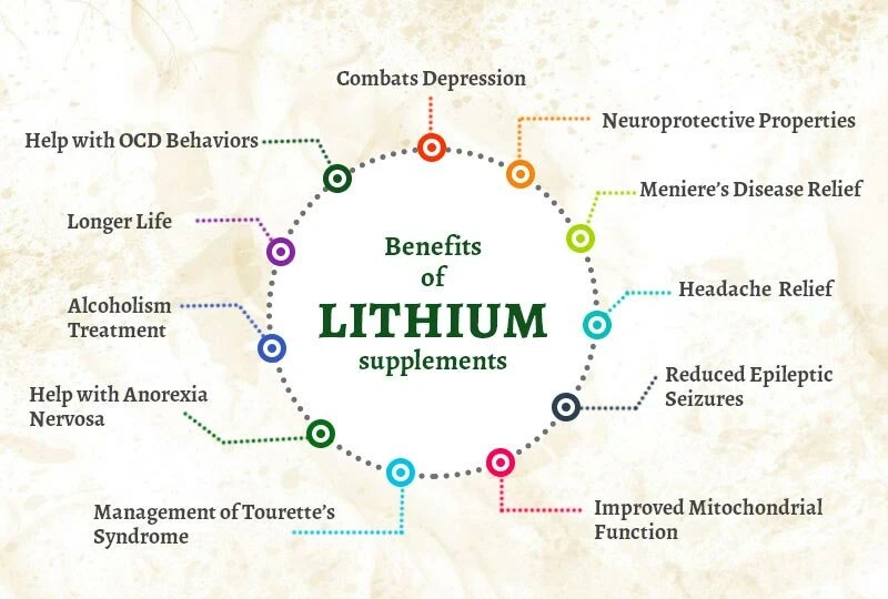 OROTATO DE LITIO 5mg 60 cápsulas antiaging stress depresion - Imagen 3 de 4