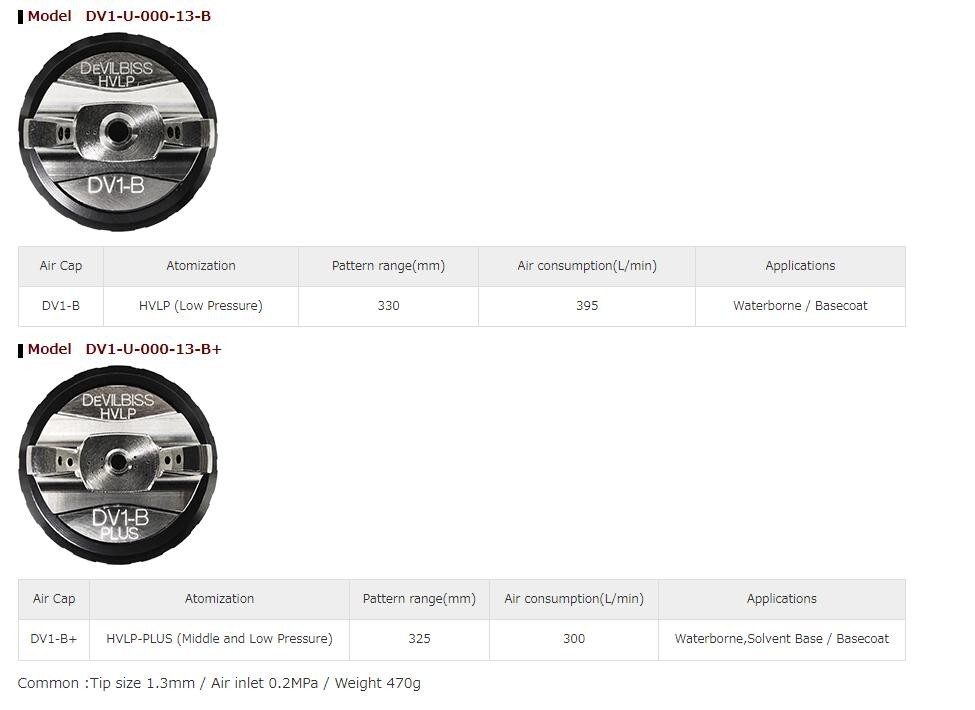 DeVilbiss Gun Gauge / Regulator HAV-501-B. Trust DeVilbiss For - Foto 12