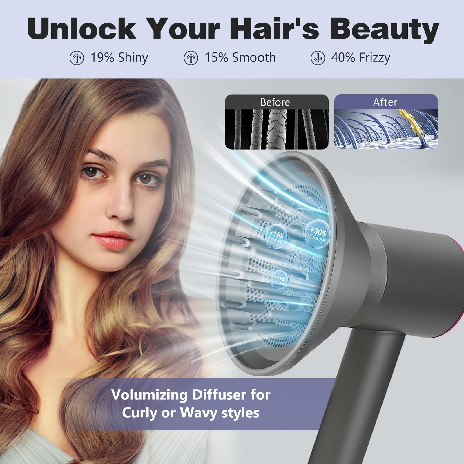 Hair Diffuser Attachment Nozzles for Dyson Supersonic Hair Dryer HD01 HD02 HD03