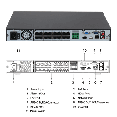 Indiamart Hikvision 24 Port Nvr Indiamart Honeywell Dvr Price Cctv