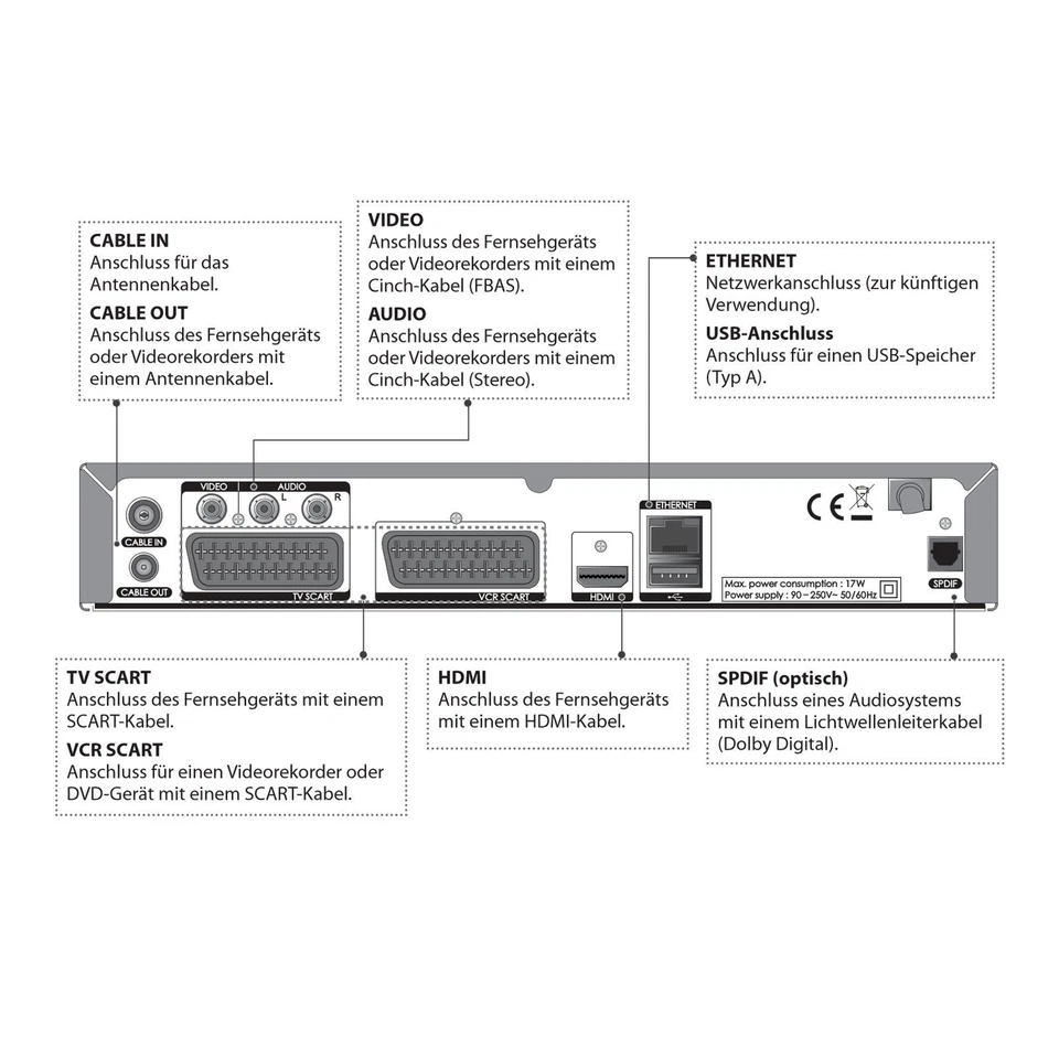 HUMAX PR-HD2000C Digital Kabelreceiver DVB-C HDMI SKY & HD+ Vodafone *NEUGERÄT* - Bild 4 von 4