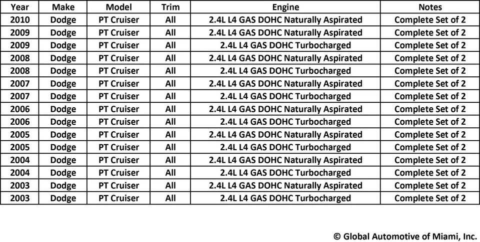 Juego de 2 nuevos sensores de oxígeno Denso O2 para Chrysler PT Cruiser L4 2003-2010 2,4 L Foto 2 de 4