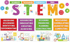 40 Pcs Stem Science Bulletin Board Set Stem Classroom Decorations Scientist Post