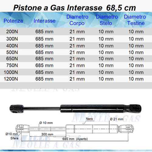 1 PISTONE A GAS MOLLA A PRESSIONE PER LETTO, MOBILI,CUCINA, 20 TIPI,  RICAMBIO - Afbeelding 27 van 29