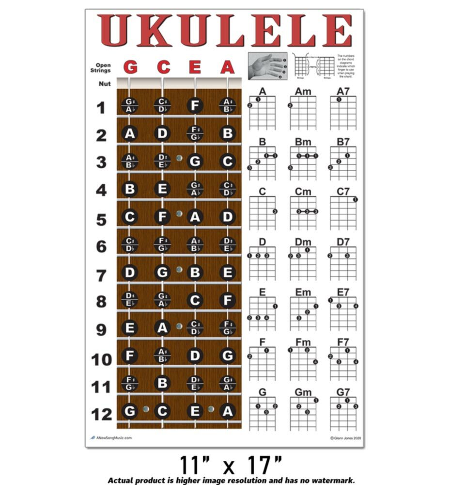 Tenor Ukulele Chords