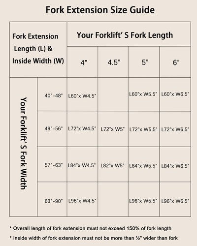 Pallet Fork Extensions Forklift Extensions 84" 72" 60"L x 5.5"W Heavy Duty Steel - Picture 12 of 16