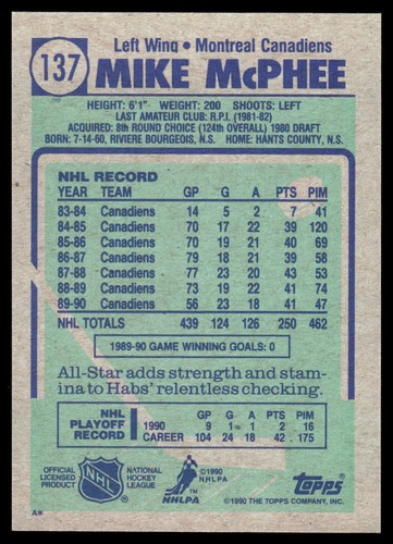 1990-91 Topps #137 Mike McPhee Montreal Canadiens Hockey Card - Picture 2 of 2