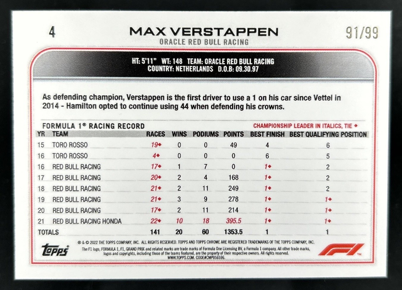 2022 Topps Chrome F1 Max Verstappen Refractor Green RayWave Portrait #/99 view 2