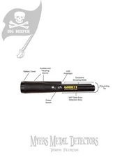 Garrett ProPointer II, Digger, and Camo Finds Pouch FREE Priority 2-Day Ship