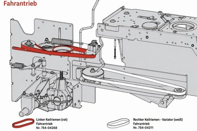 Keilriemen für Lux Tools RT 155-92 H / 13HM77TE694 (2014) Fahrantrieb 754-04268