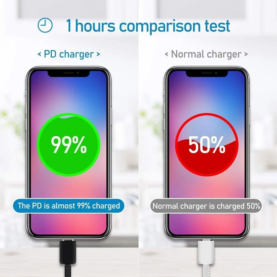 25w Type USB-C Fast Wall Charger+6FT Cable For Samsung Galaxy S20 S21 5G lot US - Image 3 of 4