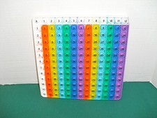 Multiplication Chart Pop It Multiplication Game Board 12X12 Times Table Mat