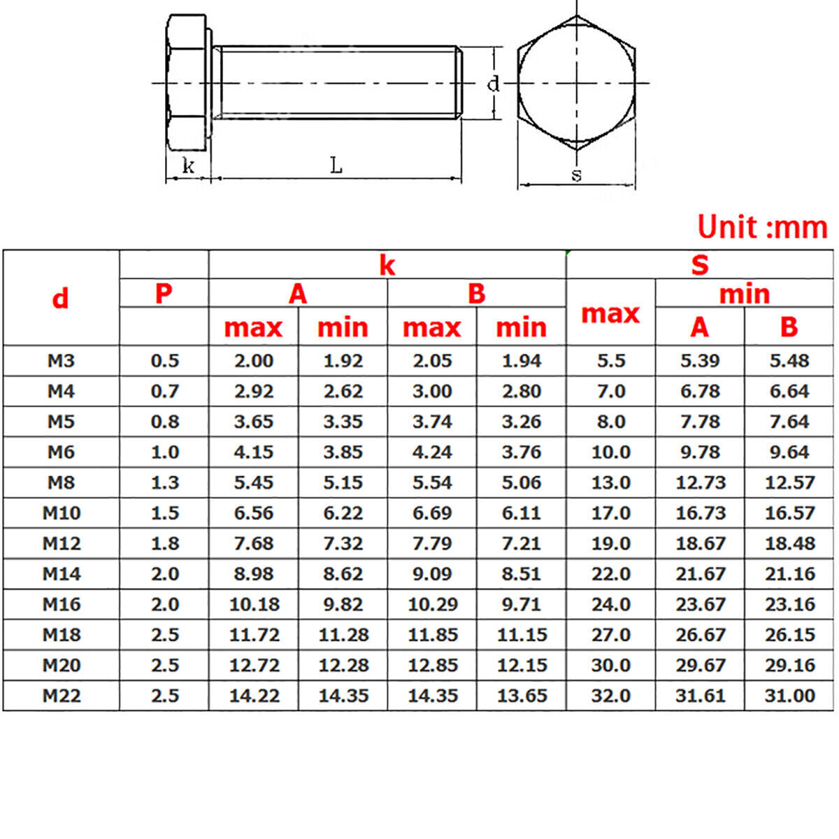 M6 M8 M10M24 Part Threaded Hexagon Head Bolts 12.9 High Tensile Black Screws Sunkota Construction