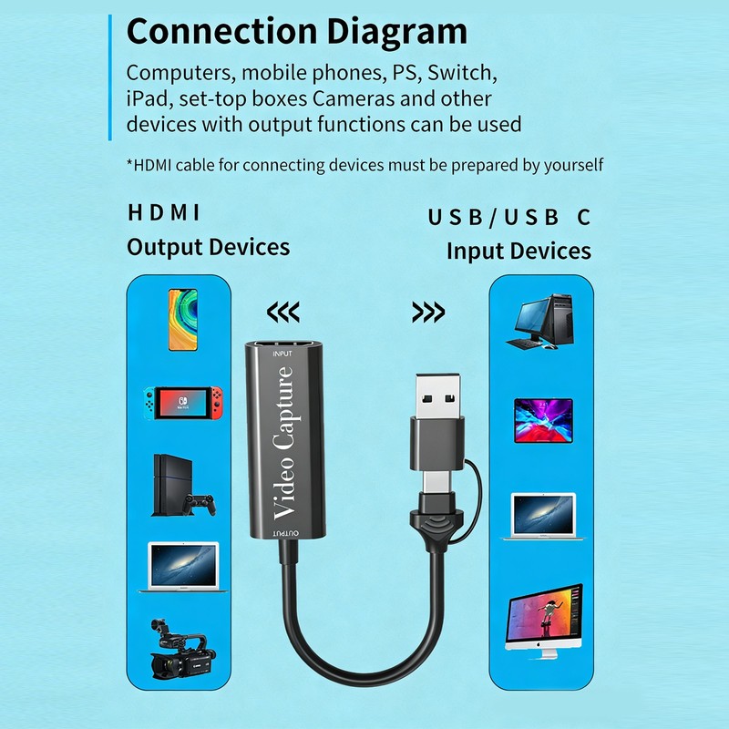 Video Capture Card HDMI to USB C with USB 3.0 Streaming Device 30FPS Capture 4K