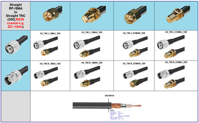 TNC to RP-/SMA Straight adapter  RG58(AWG20) coaxial max. 2.0m  max.1.0GHz 50 