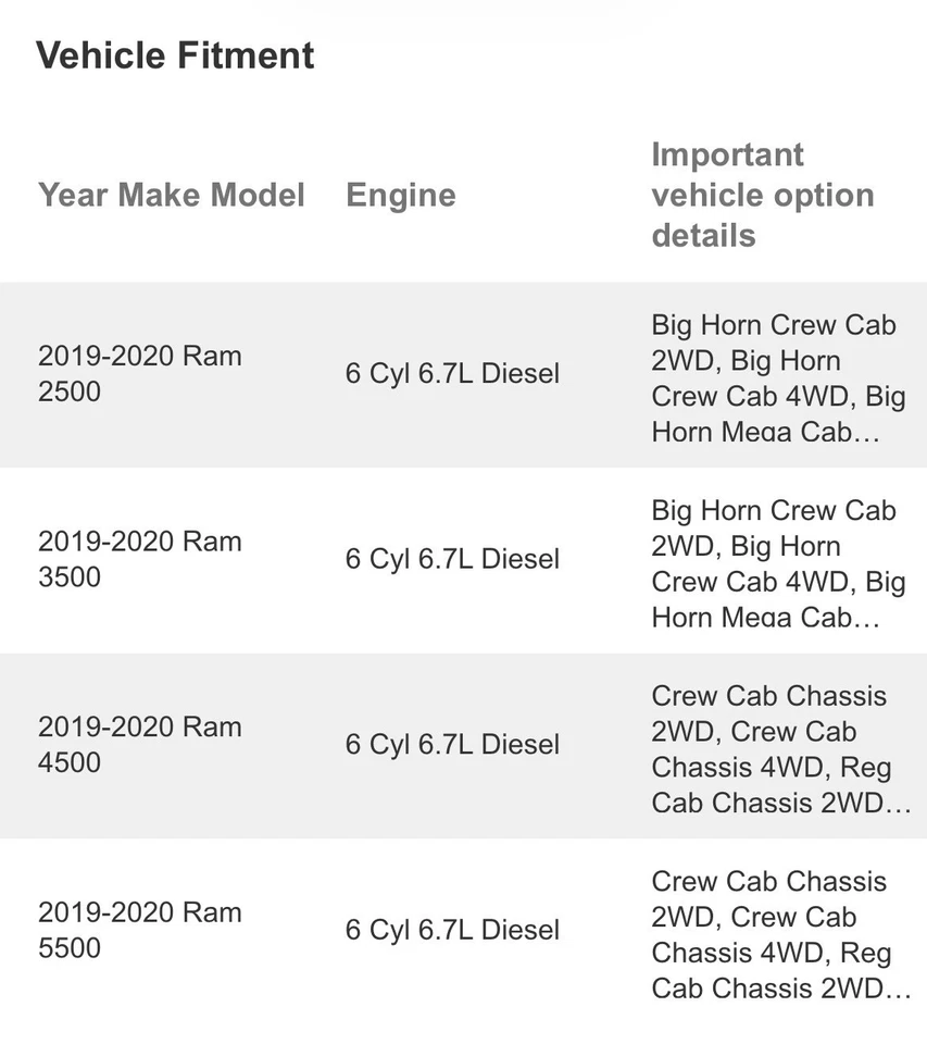 Mopar 68306261AA Exhaust Temperature Sensor  Dodge Ram 2500-3500 6.7 Diesel   - Image 4 of 4