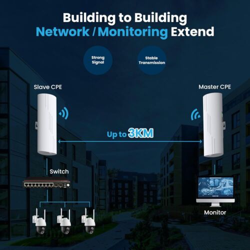 16dBi High-Gain Gigabit Wireless Bridge 5.8G WiFi Bridge Point to Point CPE 3KM - Picture 6 of 9