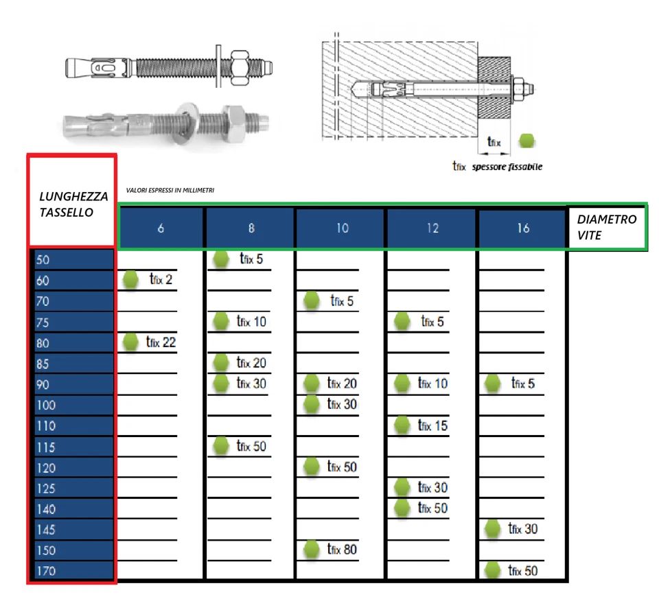 TASSELLI ANCORANTI INTERAMENTE IN ACCIAIO INOX M6 M8 M10 M12 M16 TIPO PESANTE - Immagine 3 di 4