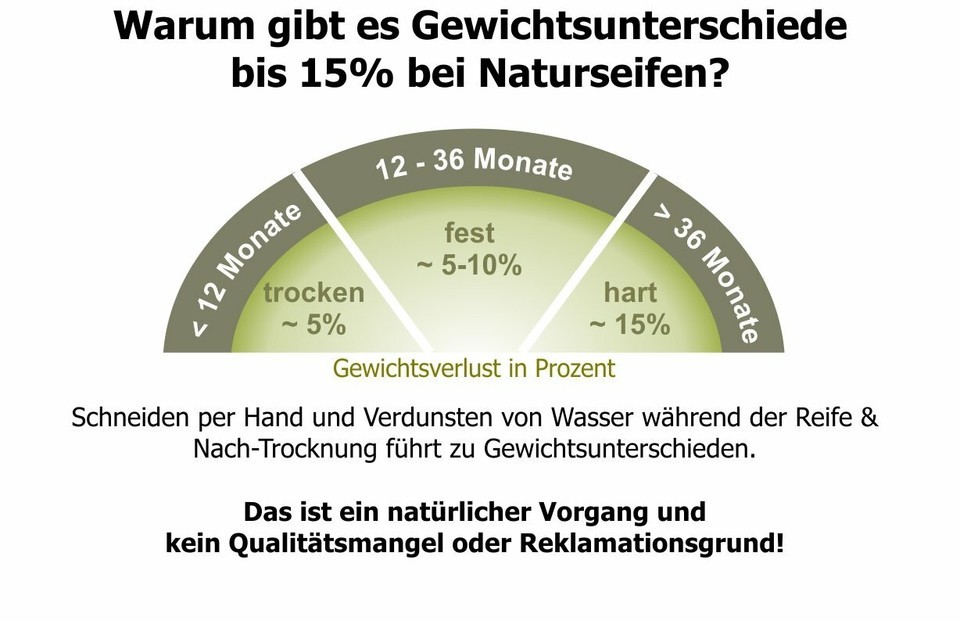 Produktbild von Alepposeife Mit 20 Prozent Lorbeeru00f6lanteil | Soap Mystic Naturseifen