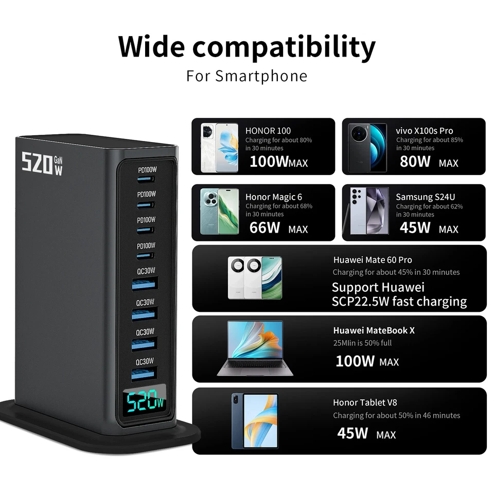 Cargador Multi USB 520W GaN 8 Puertos QC3.0 USB Tipo C PD 100W Estación de Carga Rápida Foto 4 de 4