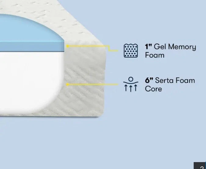 Serta - For Ewe 7" Medium Firm Memory Foam Mattress - Full Size White in a Box - Image 4 of 4