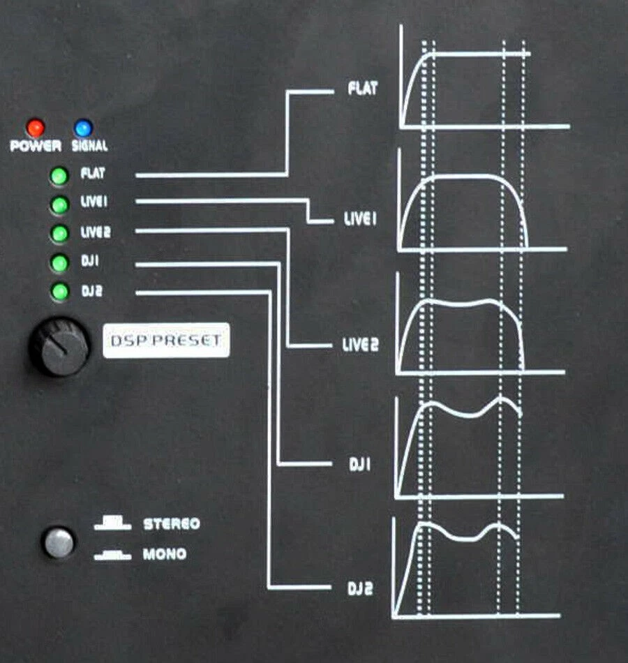2.1 Aktiv-Verstärker-Modul 3 Kanal digital Sub+2x Sat PA - mit DSP 1000 watt - Bild 3 von 4