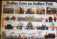 altes Wandbild Deutsches Leinen aus deutschem Flachs Textilherstellung Sachkunde
