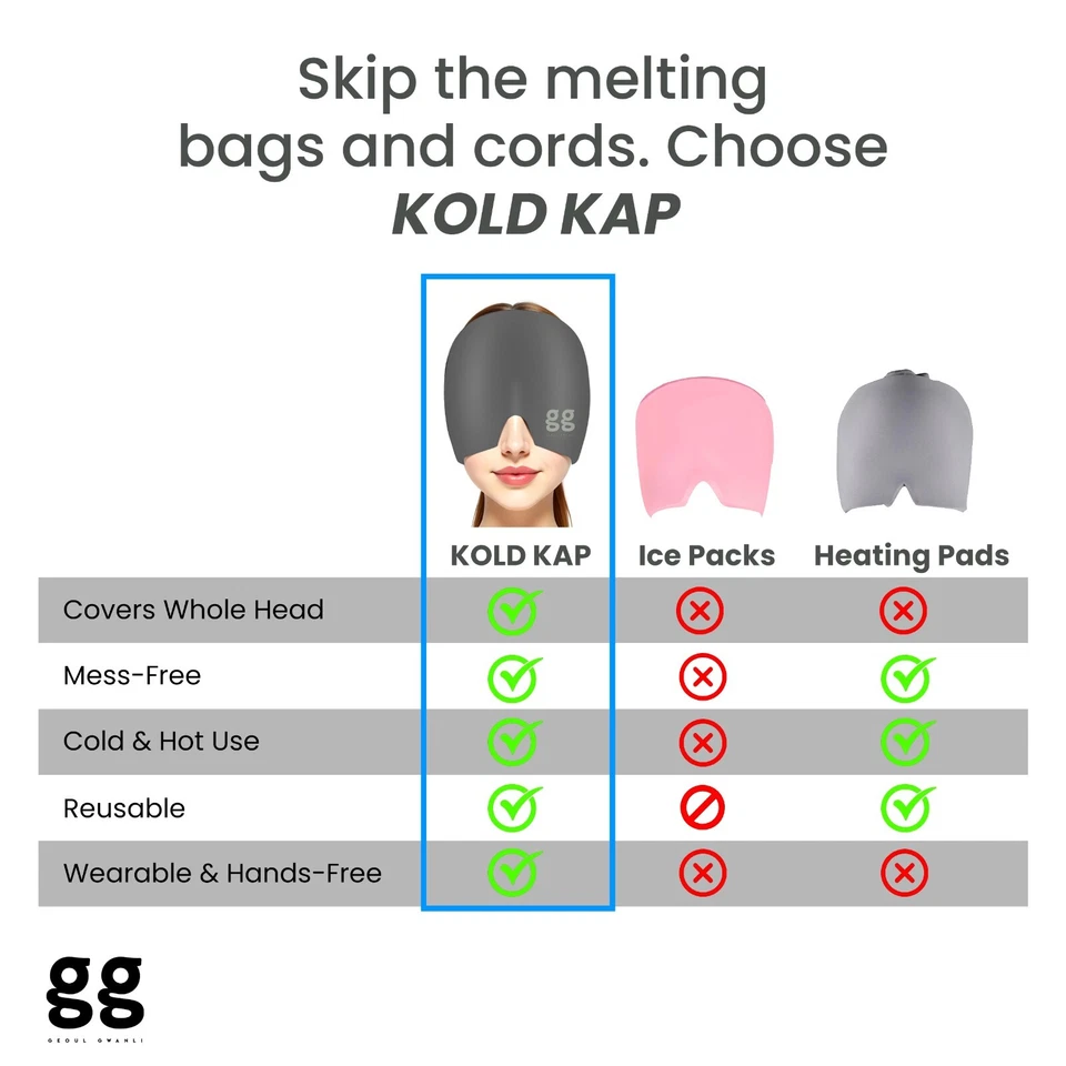 Cold Compress Head Wrap Migraine, Headache & Sinus Relief Hot/Cold Gel Ice Hat - Image 3 of 4