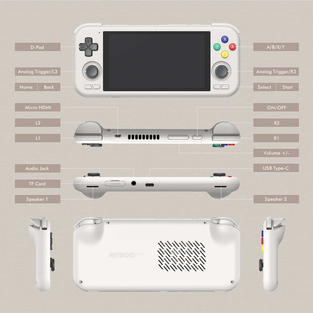Retroid Pocket 4/4Pro Handheld Retro Gaming System | eBay